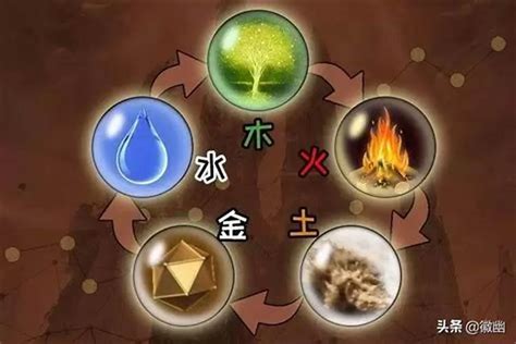 金木水火土生肖|金木水火土命查询表